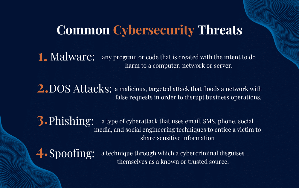 Cybersecurity Threats